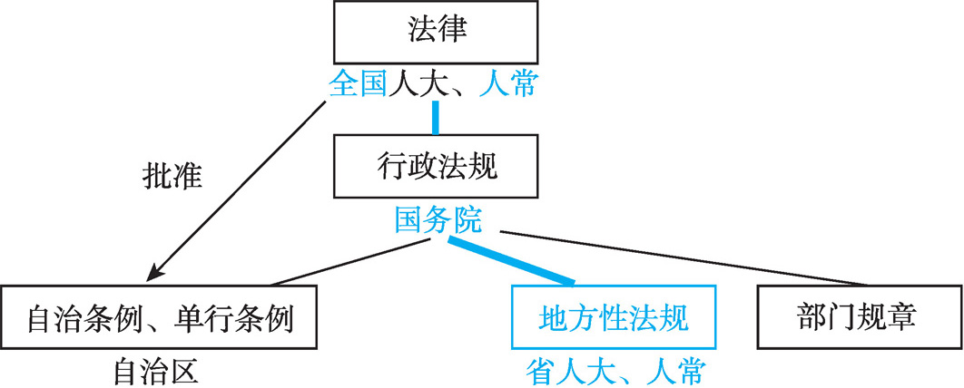 广东出台大湾区专项立法计划拟制定9个涉大湾区地方性法规